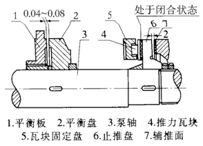 大東海多級(jí)泵平衡盤(pán)示意圖