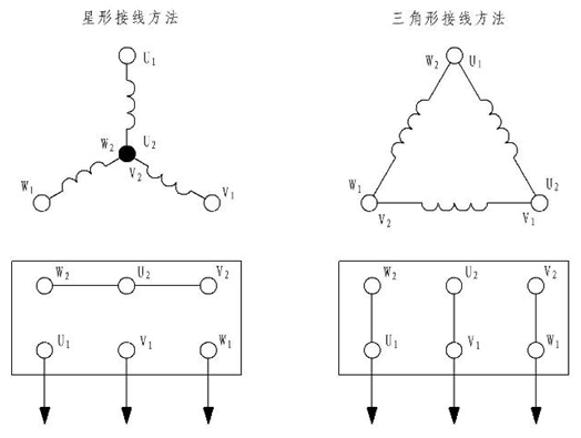 電動機(jī)接線圖